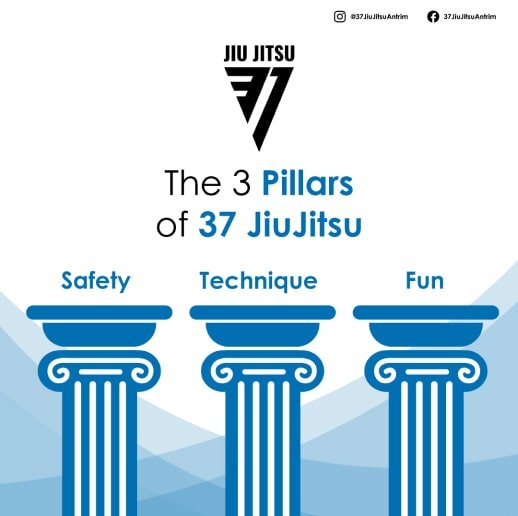 37 Jiu-Jitsu social media ad showing the rules of the gym